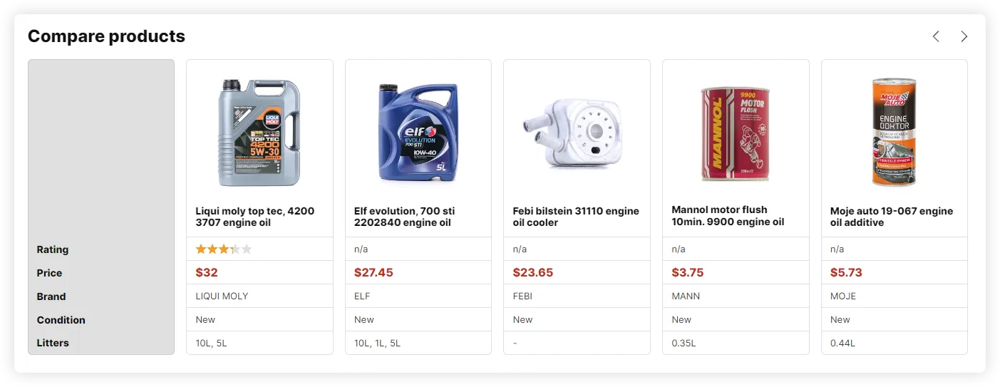 Fast, Reliable Auto Parts Supply